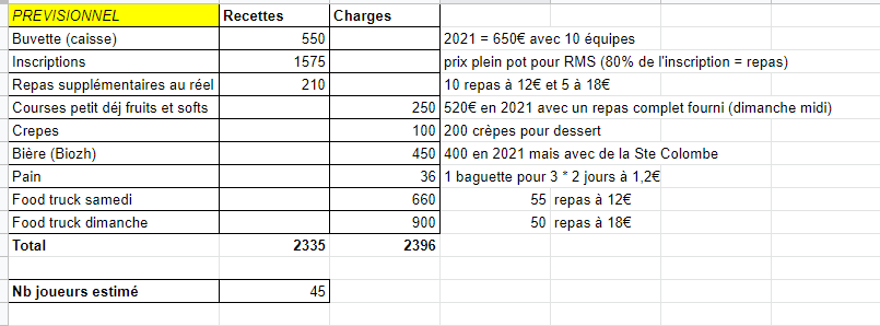 prévi tournoi RMS 2022.PNG