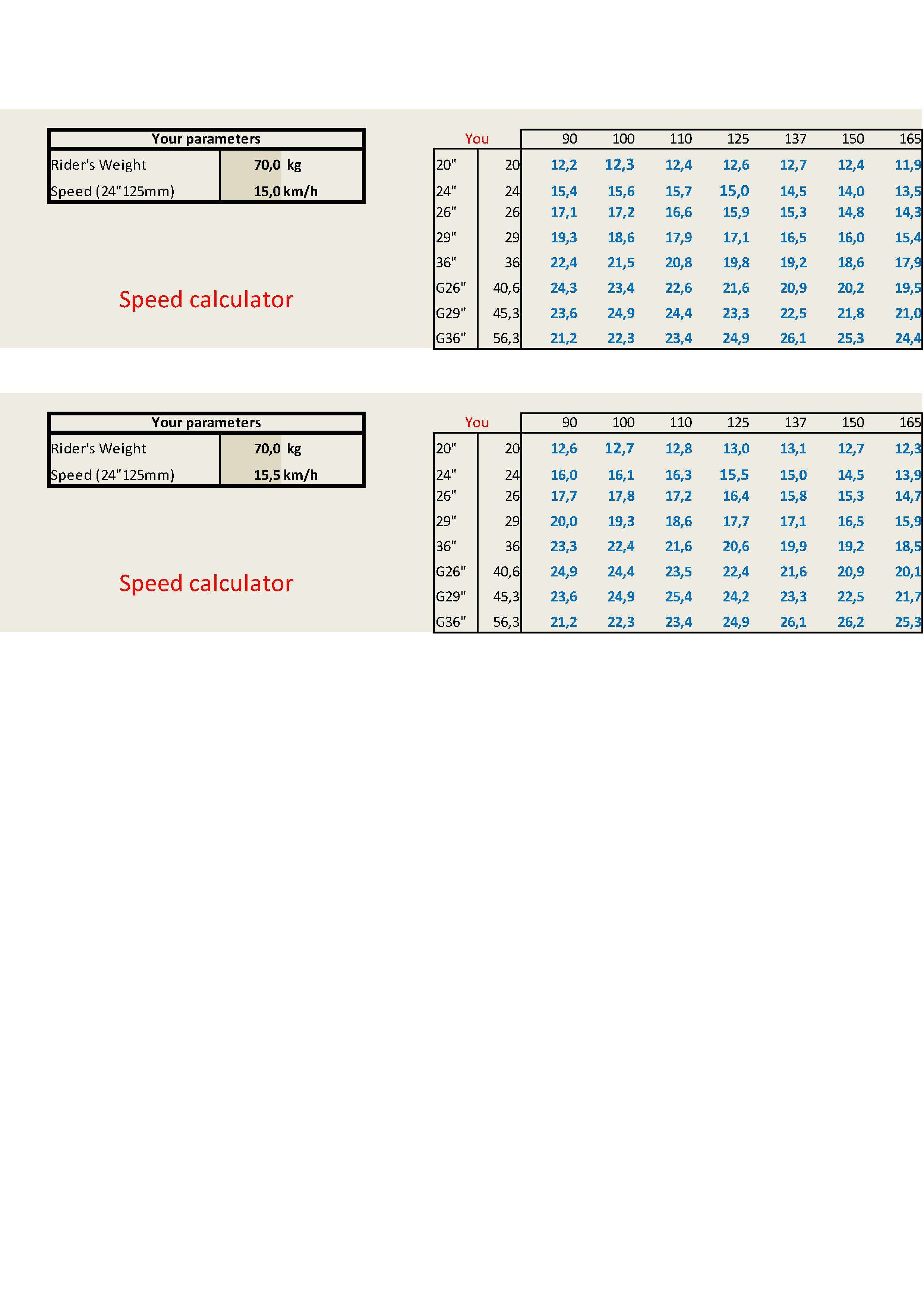 Unicycle speedcalculator exemple.jpg